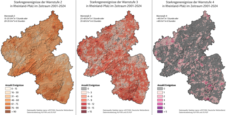 Die Abbildung zeigt die Anzahl von Starkregenereignissen auf einer topographischen Karte von Rheinland-Pfalz für die Warnstufen 2,3 und 4 im Zeitraum 2001 bis 2024. Für die Gesamtzahl der Starkniederschlagsereignisse der Stufe 2 (markantes Wetter, linke Karte) ist noch ein Zusammenhang mit der Topographie erkennbar. So treten z.B. vermehrt Starkniederschläge im Hunsrück auf. Im Übergang zu extremen Ereignissen (Stufe 3, Unwetter und Stufe 4, extremes Unwetter) verliert die Topographie an Einfluss.