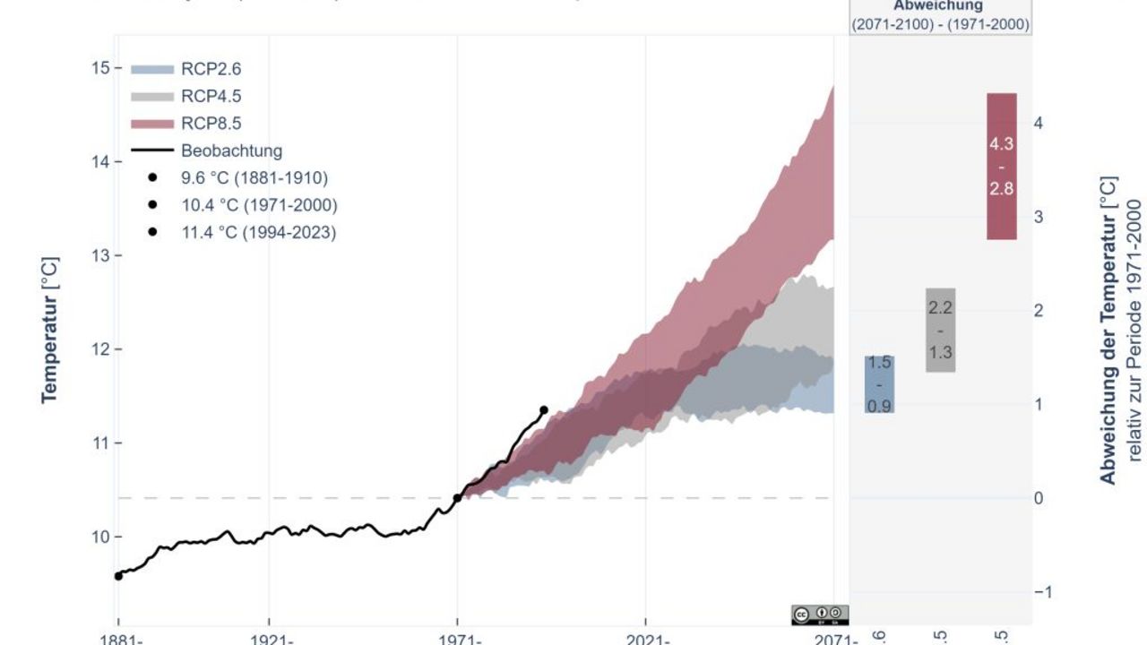 Das Bild zeigt eine Projektion der mittleren Temperatur als 30-Jahres Mittel im Naturraum Vorderpfalz